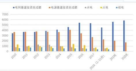 智能電網技術發展 機遇、挑戰與專業咨詢的價值