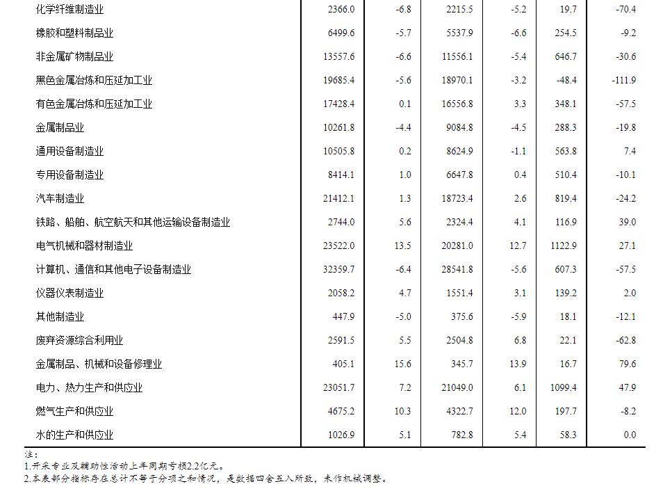 一季報不容樂觀,同比肯定下降。