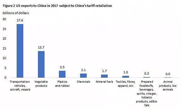 在喧囂的中美貿(mào)易摩擦下 不要忘了兩國還有這步"后手棋"
