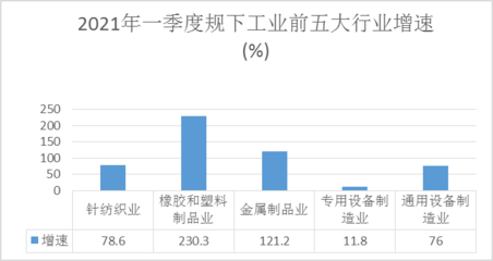 2021年一季度象山縣規(guī)下工業(yè)運(yùn)行情況分析